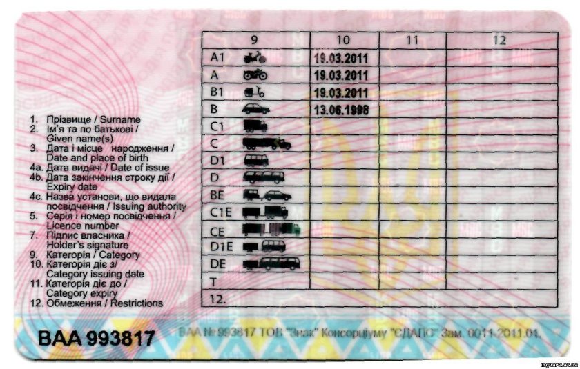 Категория в1