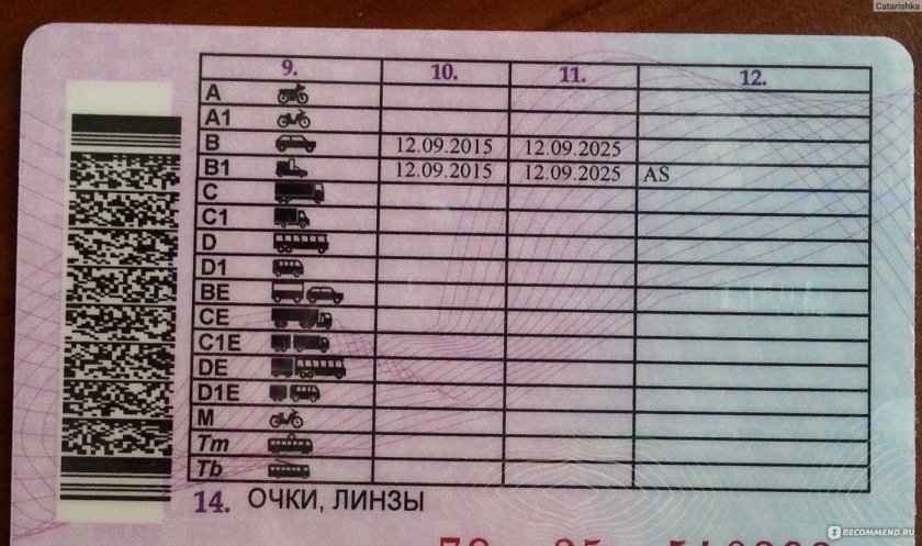 Категория на мопед до 125 кубов