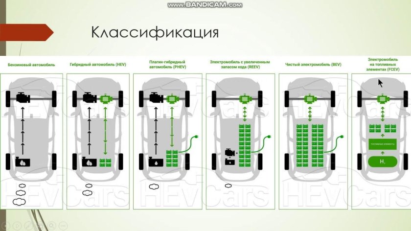 Схема трансмиссии гибридных автомобилей
