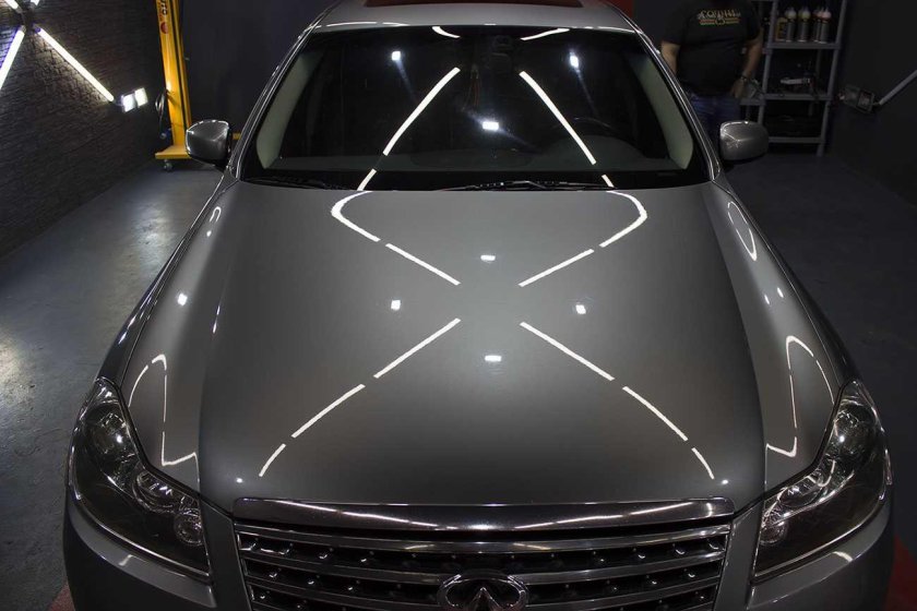 Нанокерамика для автомобиля