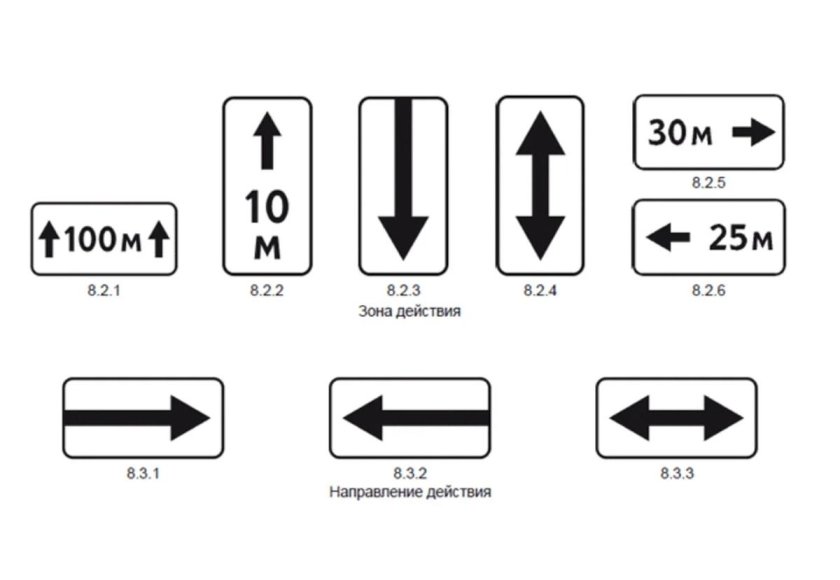Зона действия знаков