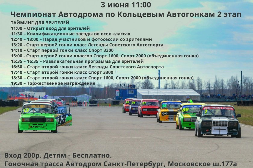 Классы автогонок