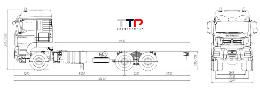 Габариты ман ТГС 33.480