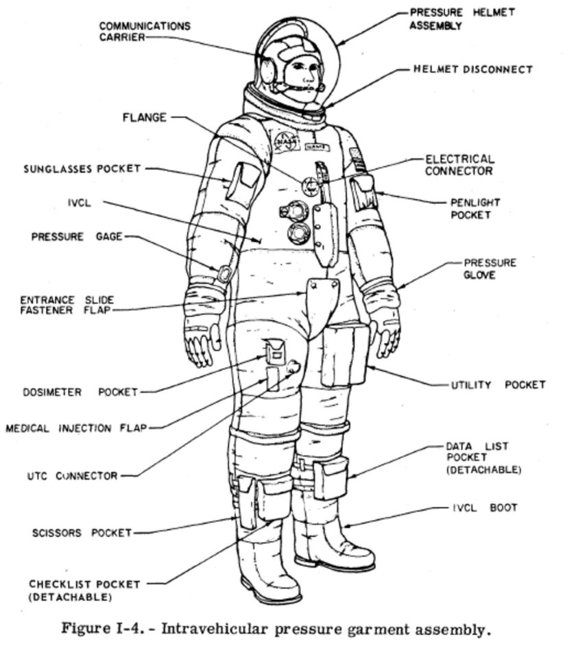 Скафандр Космонавта название частей