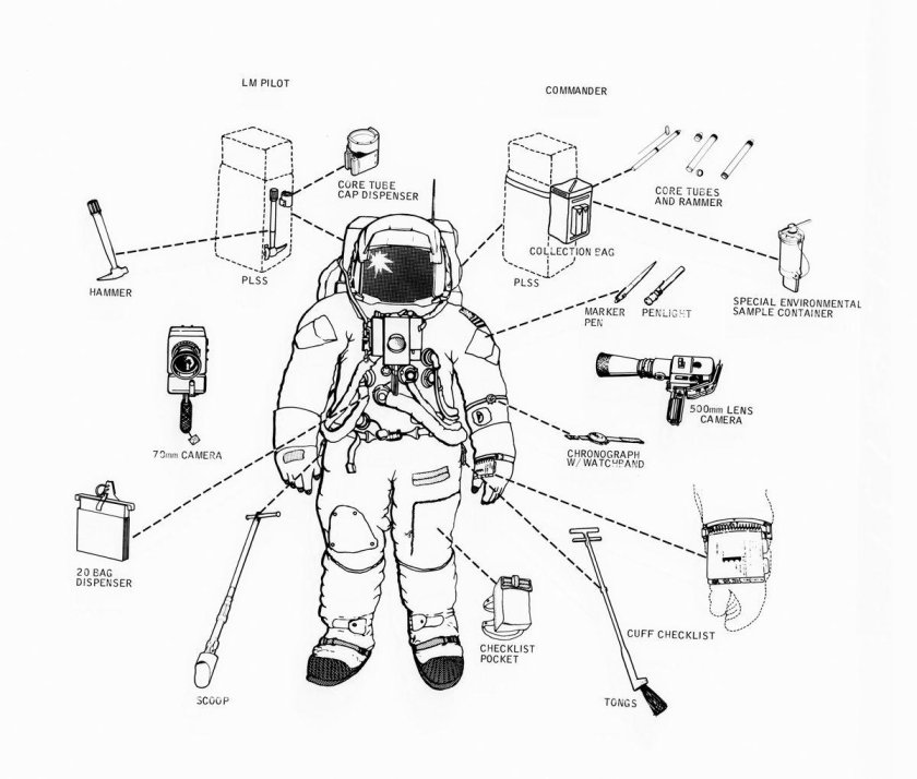Скафандр a7l схема