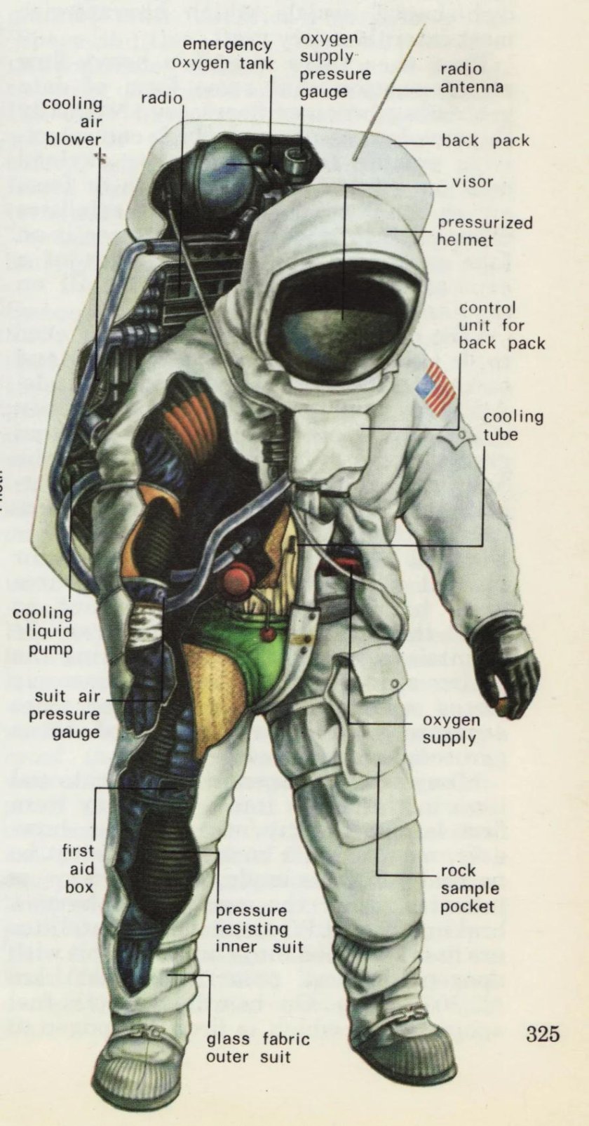Строение скафандра Космонавта