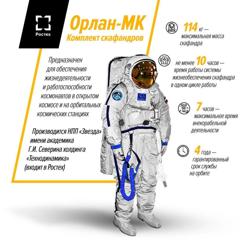 Орлан МКС скафандр схема