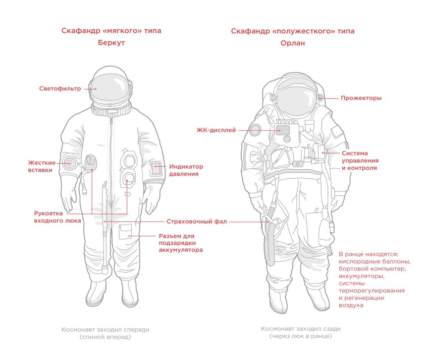 СК-1 скафандр сзади