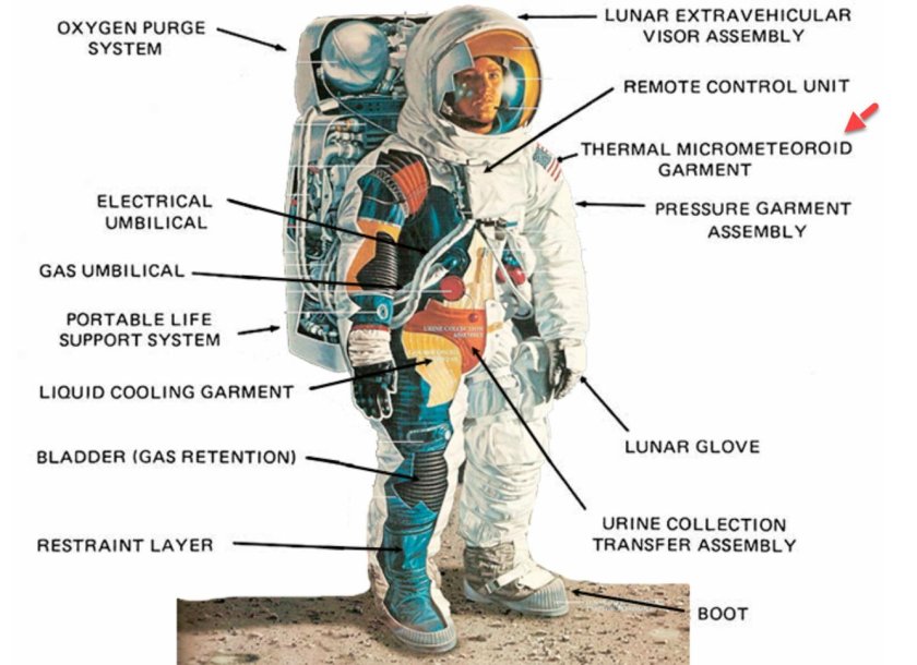 Части скафандра