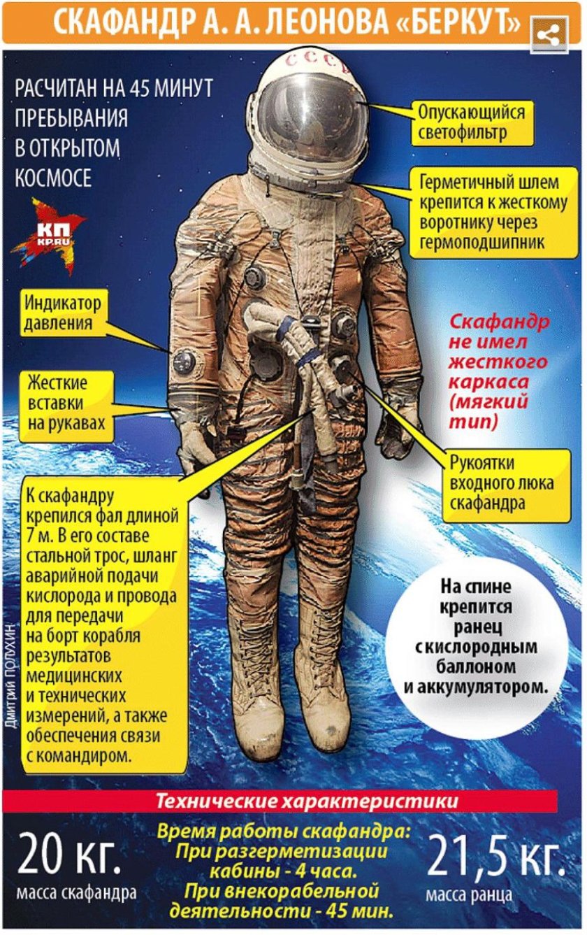 Скафандр Беркут для Леонова