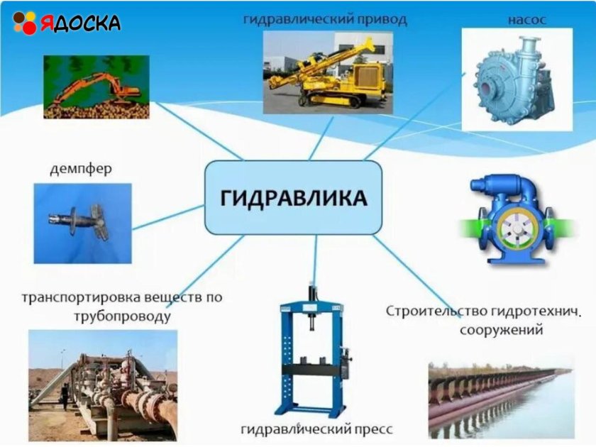 Гидравлические машины и механизмы