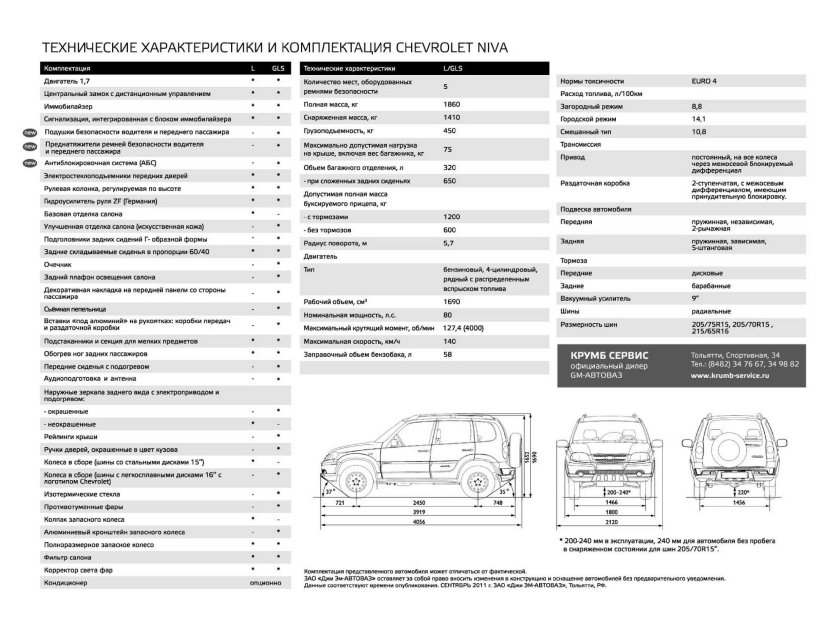 Шеви Нива технические характеристики