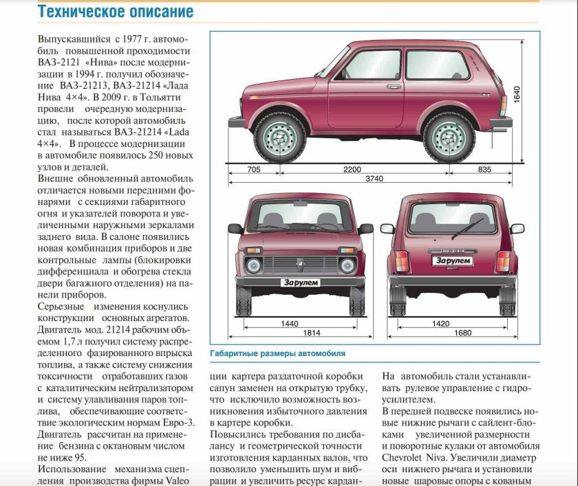 Габариты Нивы 21214