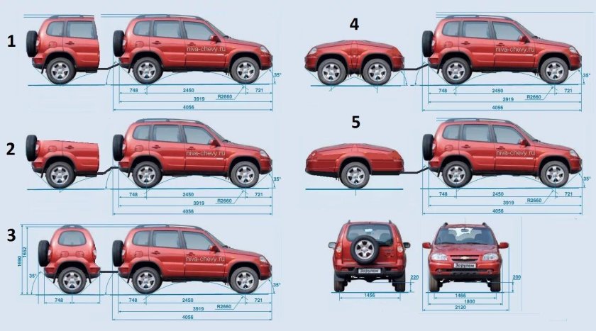 Нива Шевроле габариты автомобиля