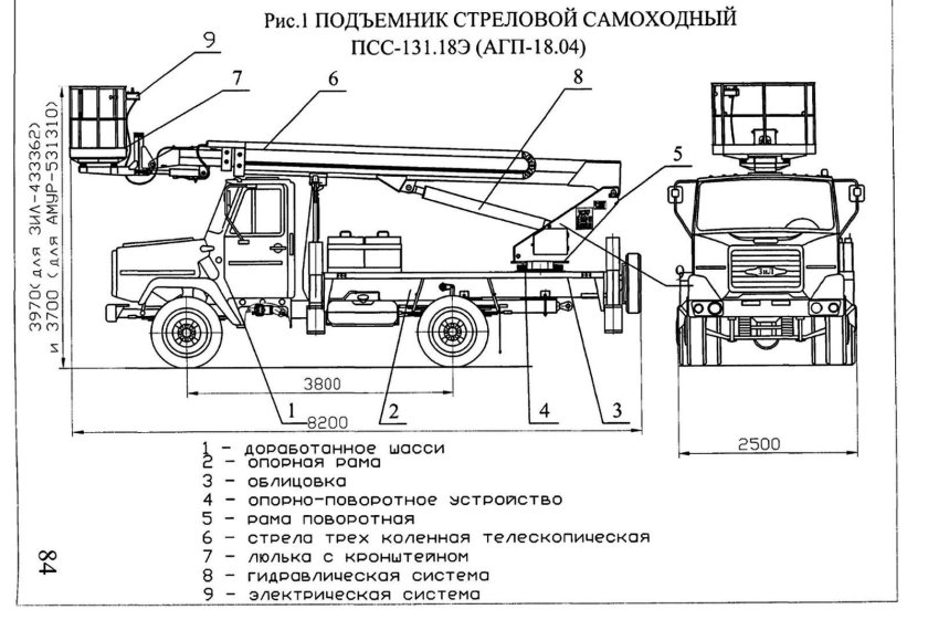 ПСС-131.18Э технические характеристики