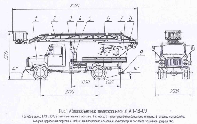 Автовышка ап17 ГАЗ габариты