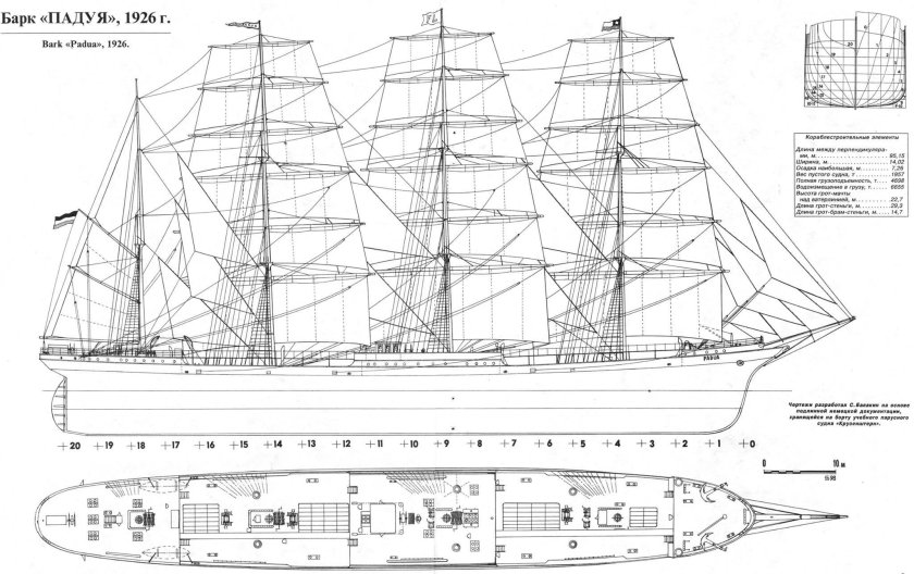 Барк Крузенштерн чертежи