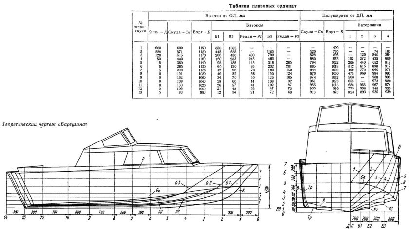 Катер водоизмещающий 10 м чертеж