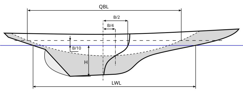 Крейсерская Ватерлиния