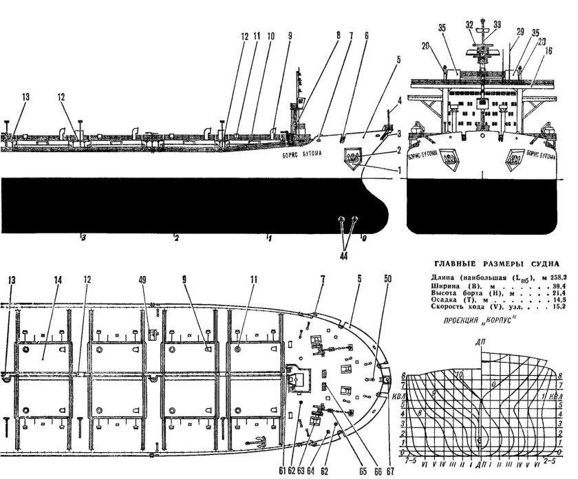Схема танкера Борис Бутома