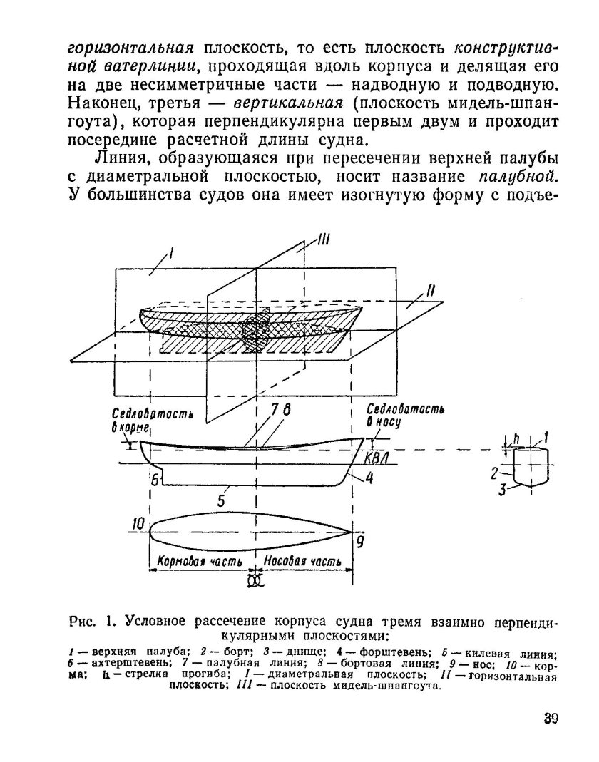 Диаметральная плоскость судна