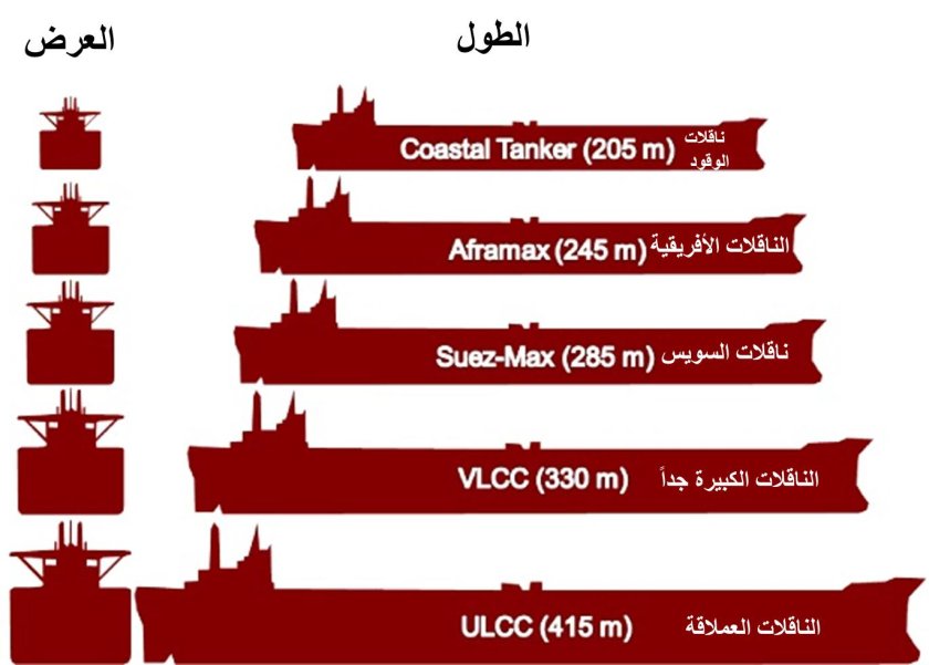 Танкер размеры