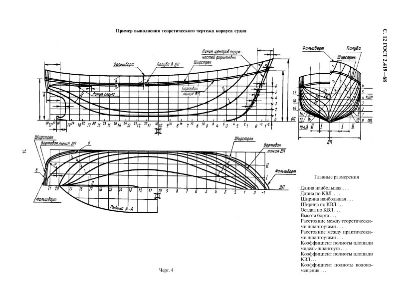 Проекция полуширота судна