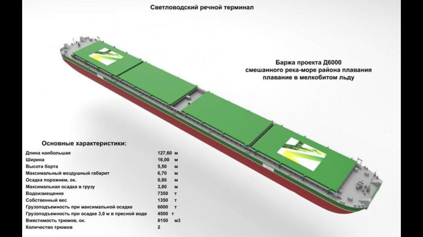 Ширина баржи 5000 тонн