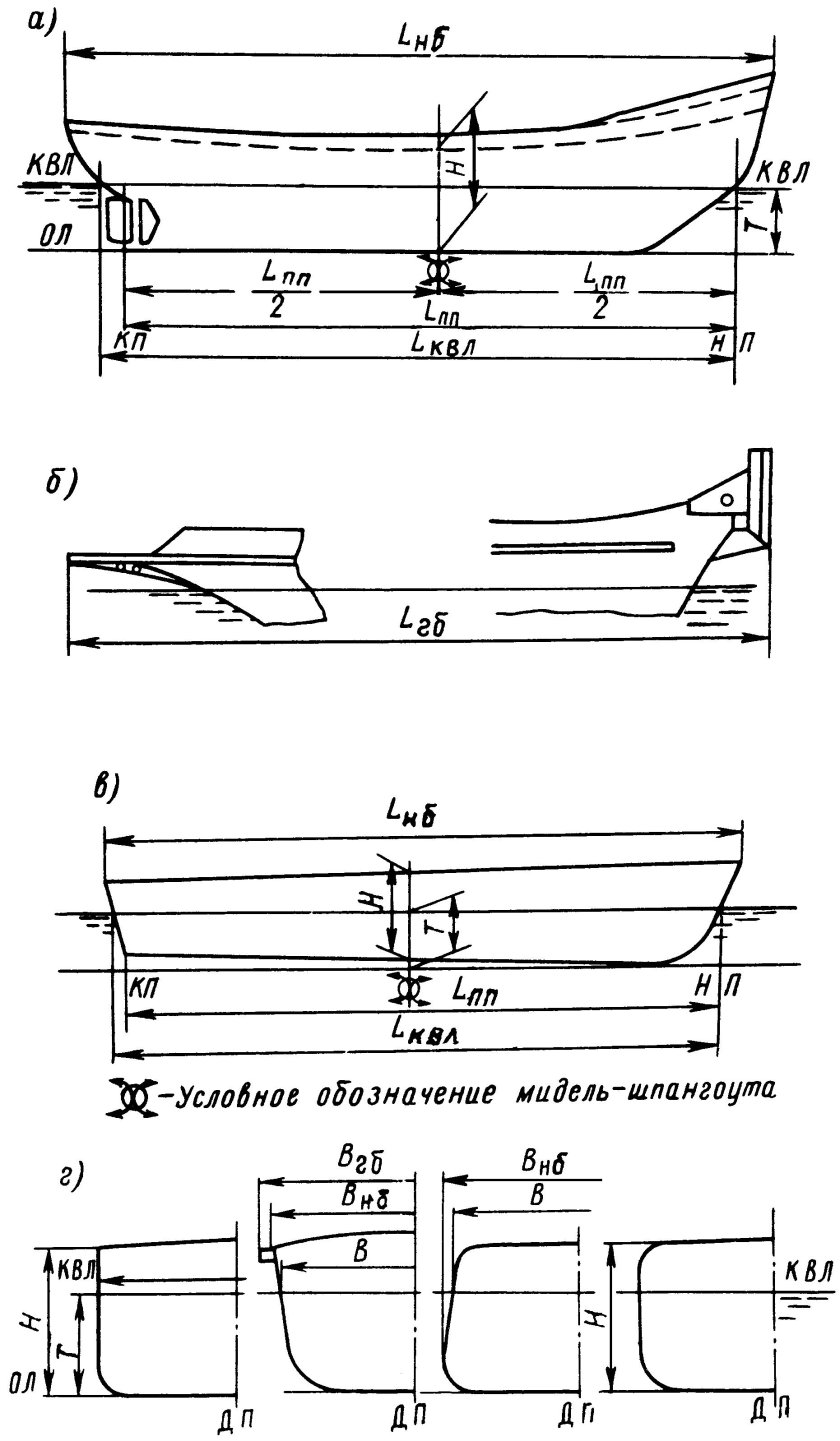 Главные размерения судна
