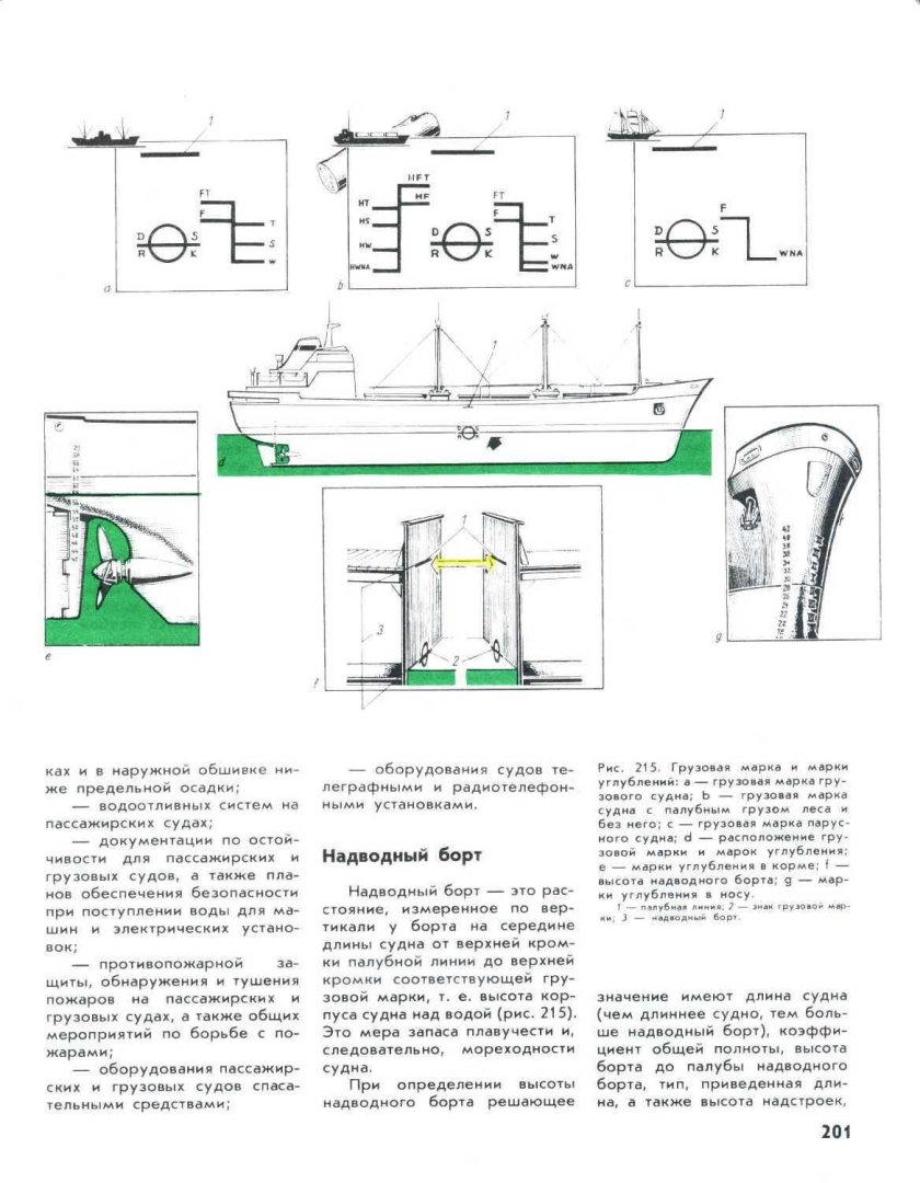 Марки углубления судна