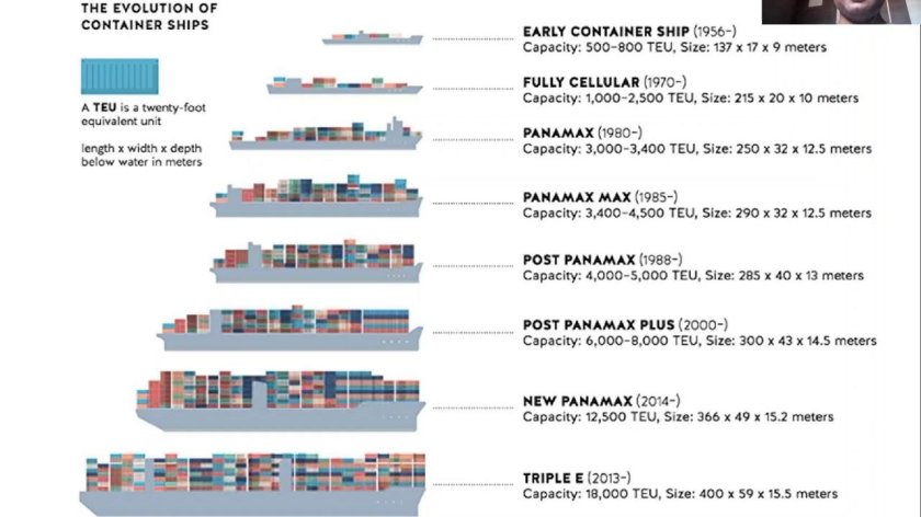 Контейнеровоз Панамакс