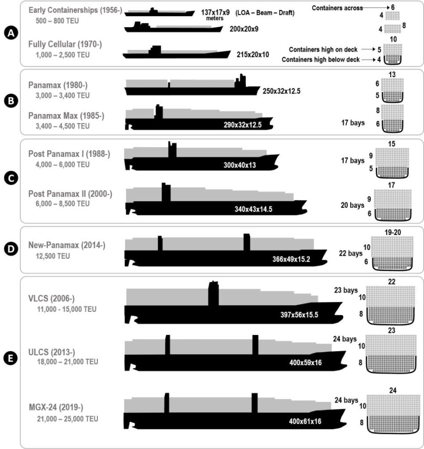 Контейнеровоз Панамакс