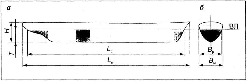 Габаритная ширина судна