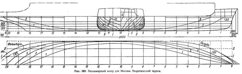 Теоретический чертеж сухогрузного судна