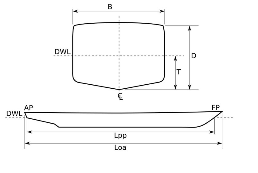 Основные размерения судна