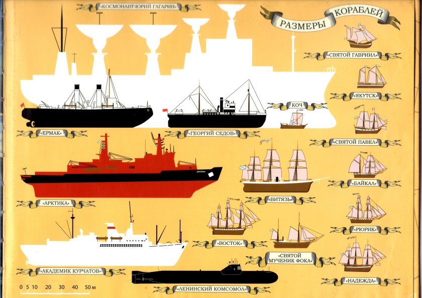 Классификация военных морских судов