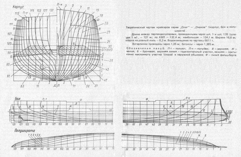 Крейсер Аскольд теоретический чертеж