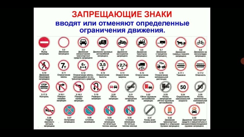 Знаки ПДД таблица с пояснениями