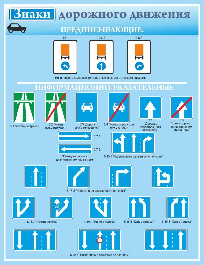 Обозначение знаков дорожного движения 2020