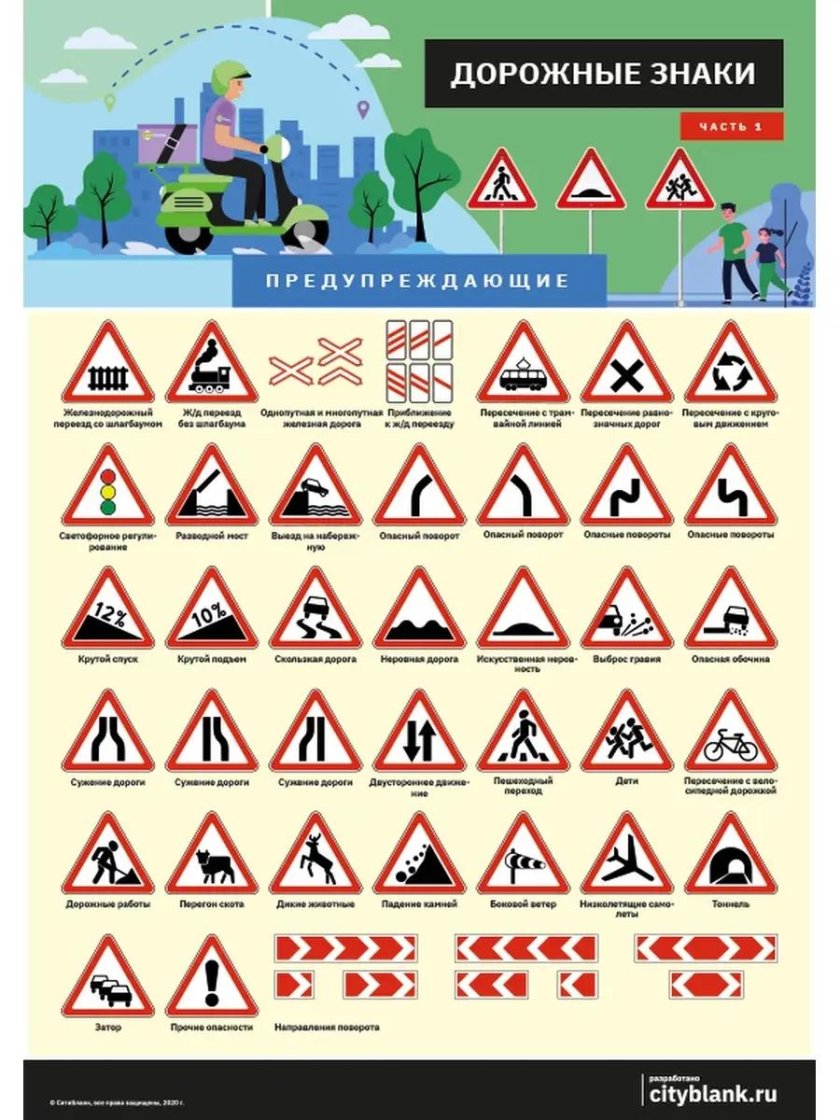 Плакат. Дорожные знаки
