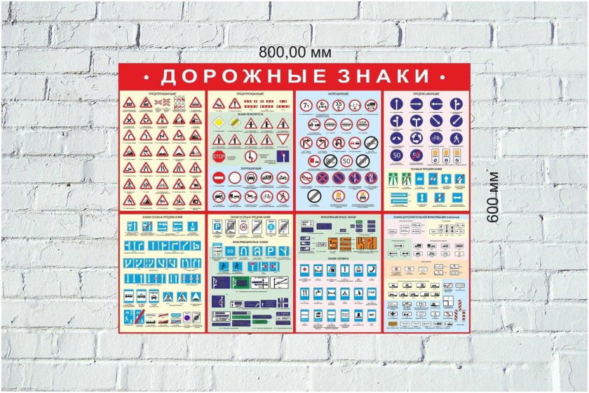 Все дорожные знаки