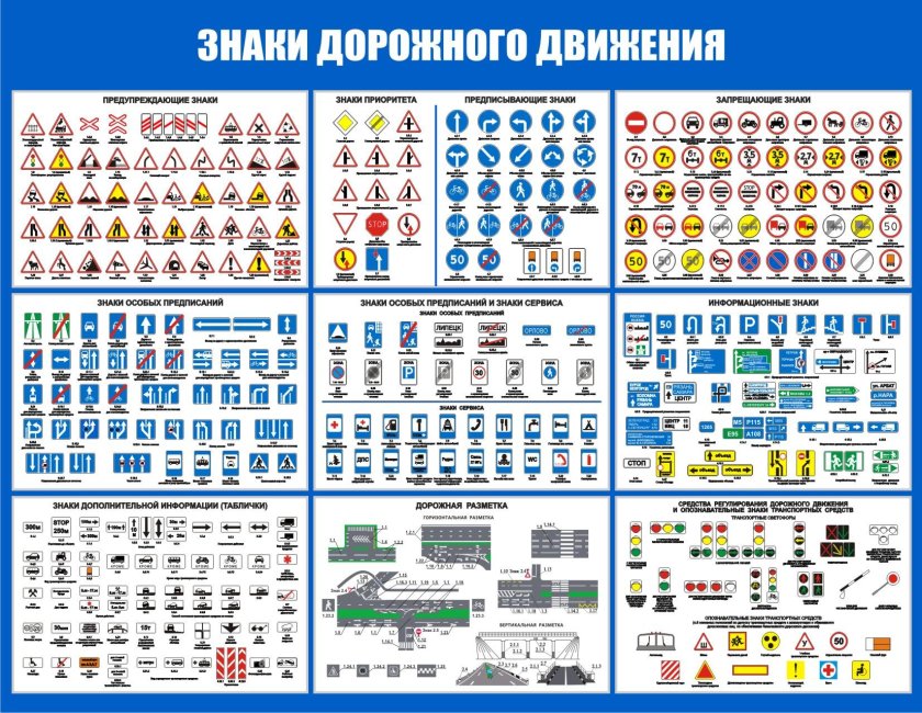 Таблица дорожных знаков пдд
