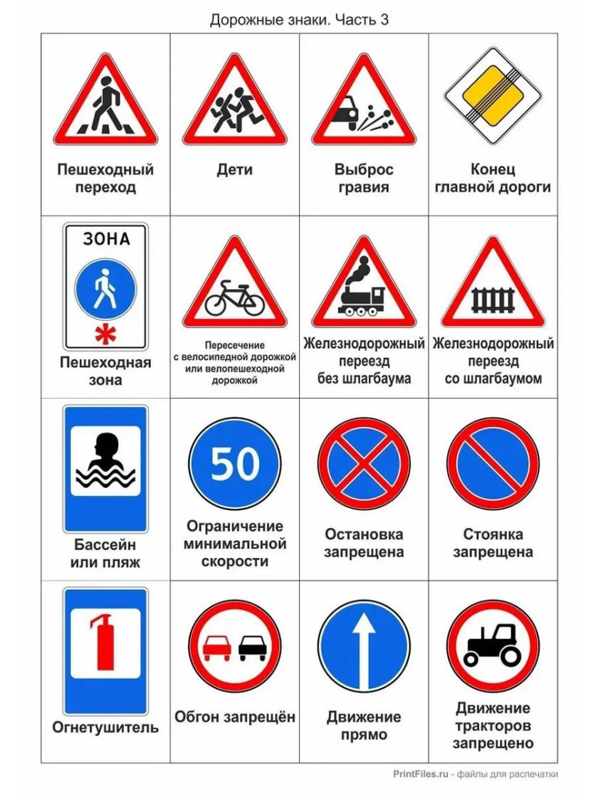 Пдд дорожные знаки с пояснениями для детей