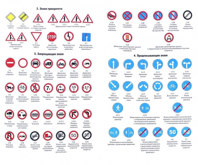 Правила дорожного движения и знаки для начинающих водителей