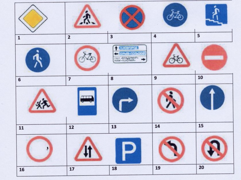Знаки ПДД