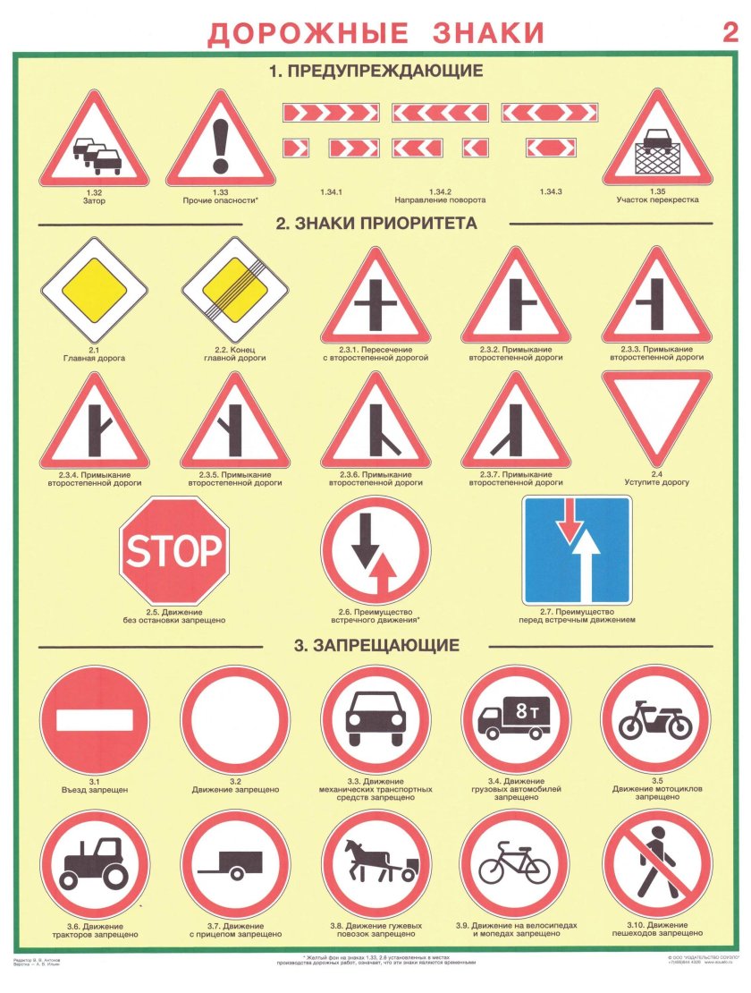 Предупреждающие знаки дорожного движения