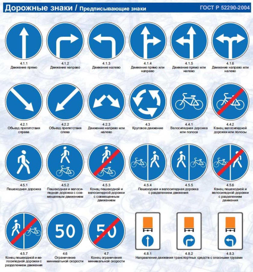 Предписывающие знаки ПДД 2020