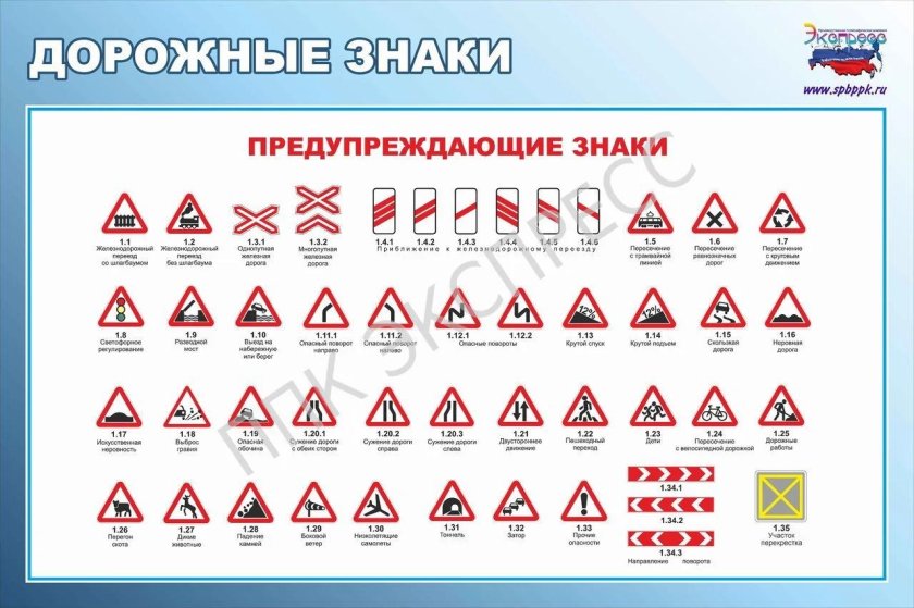Стенд дорожные знаки