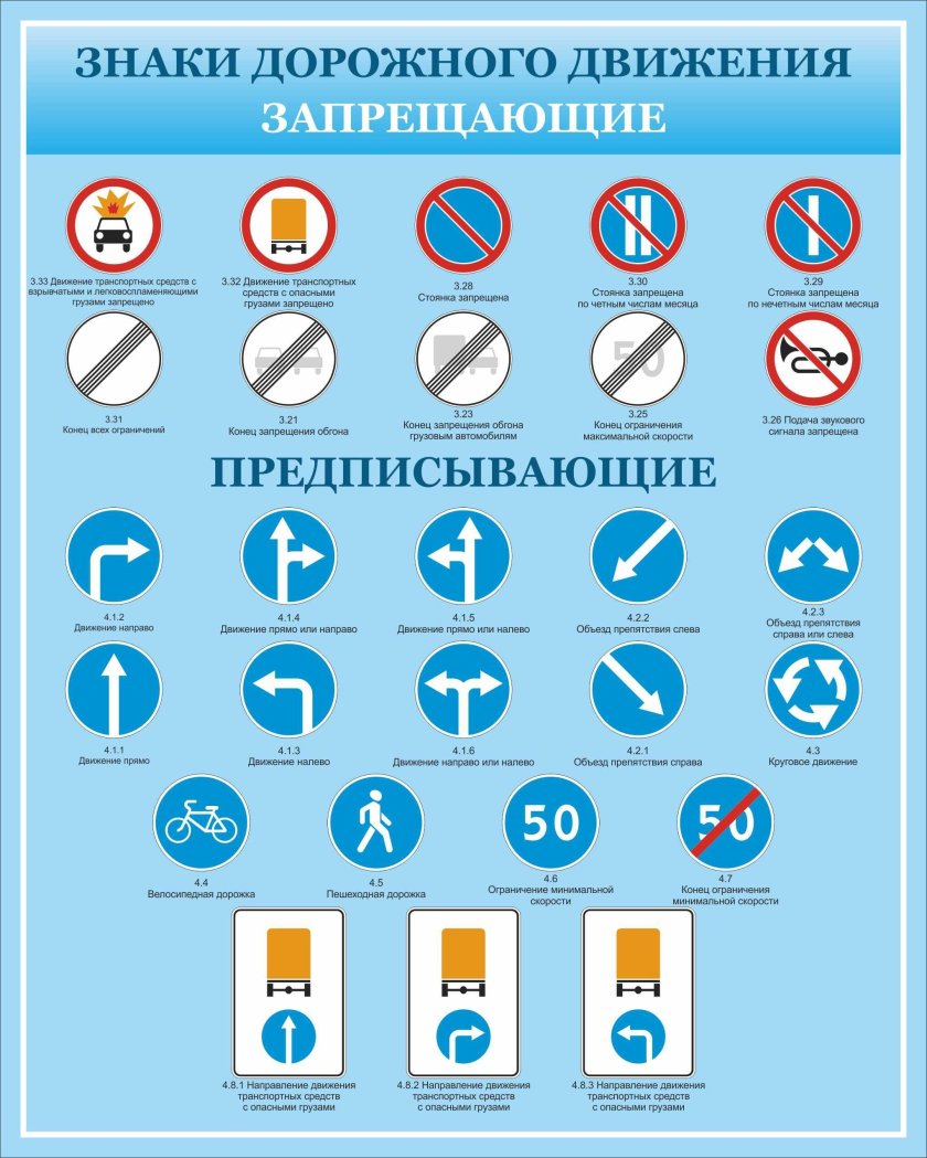 Запрещающие знаки