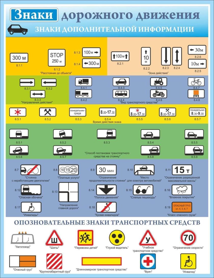 Таблица дорожных знаков ПДД